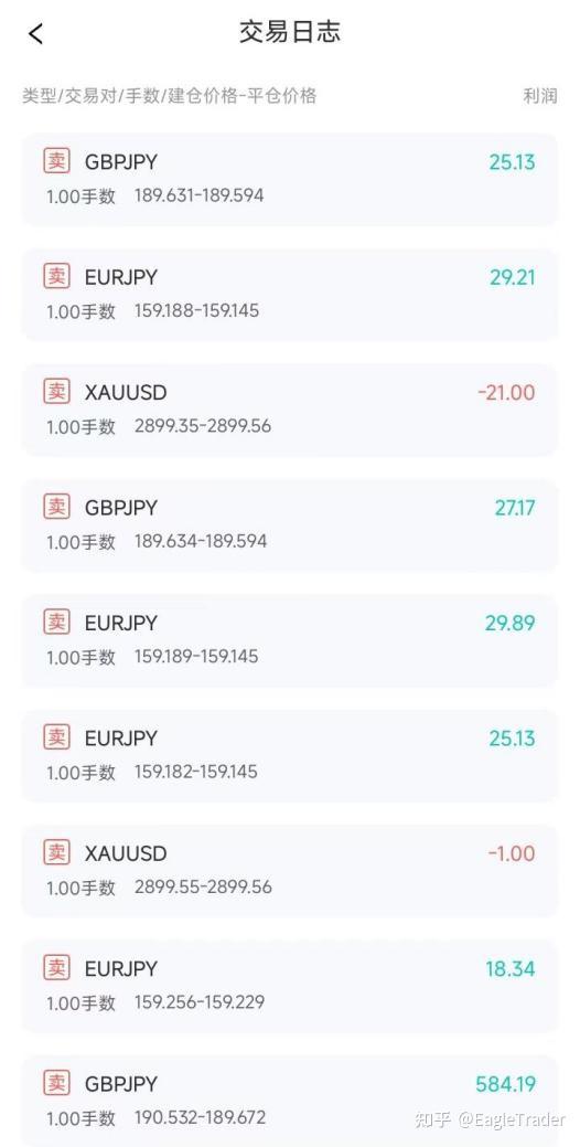 账户贵金属 优惠
